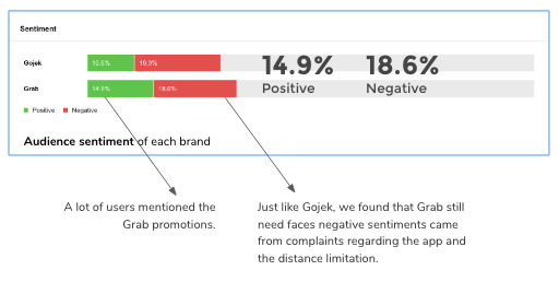 grab-marketing-analysis